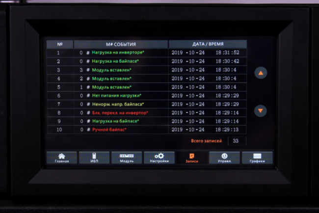 ИБП Hiden Expert HE33500X