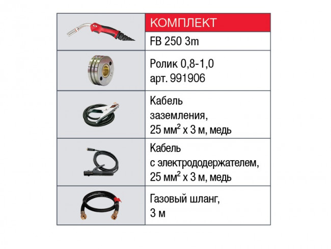 Сварочный INMIG  200 SYN PLUS FUBAG 38644 инверторный полуавтоматический