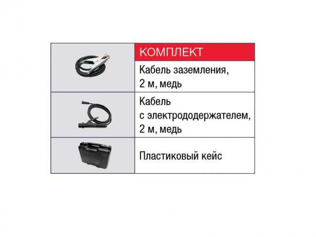 FUBAG IN 176 Сварочный аппарат инвертор 68431